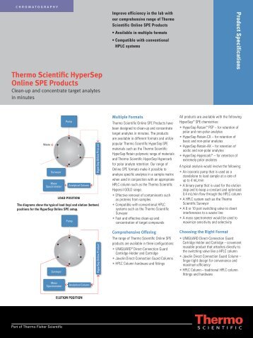 Thermo Scientific HyperSep Online SPE Products