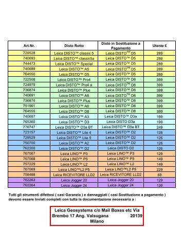 Leica Geosystems c/o Mail Boxes etc Via Brembo 17 ... - Distoleica.it