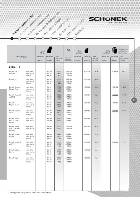 SCHâ€“NEK Preisliste 2005 - magna oil