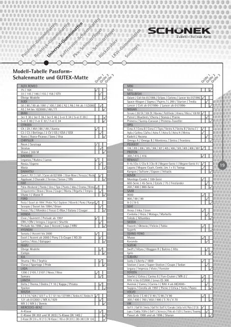 SCHâ€“NEK Preisliste 2005 - magna oil