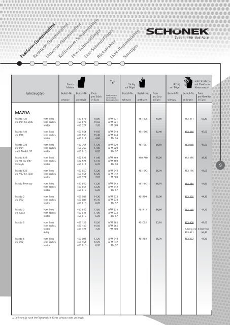 SCHâ€“NEK Preisliste 2005 - magna oil