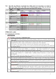 List of coded CEFR A1-A2 descriptors - EBCL