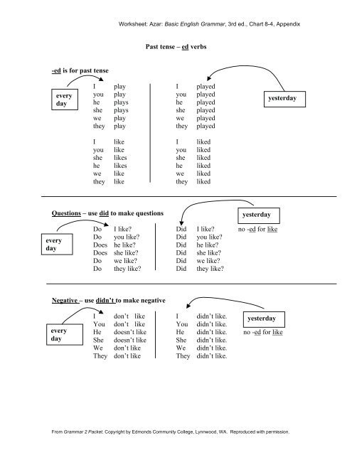 Past Tense A Ed Verbs Azargrammar Com
