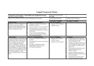 Logical Framework Matrix (pdf) - mzoip