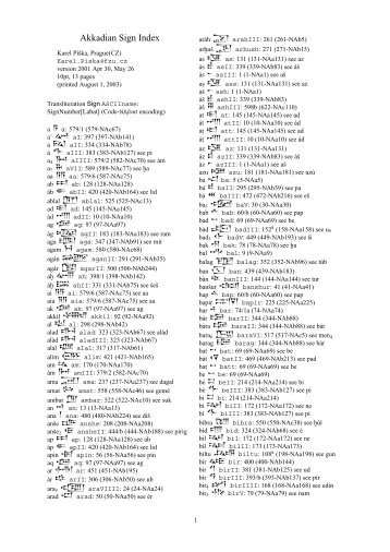 Akkadian Sign Index