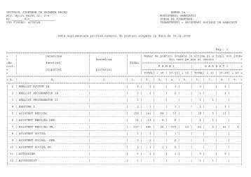 Structura personalului - Spitalul de Urgenta Bacau