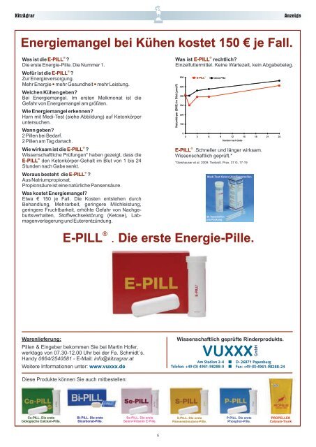 Kitzagrar Informations