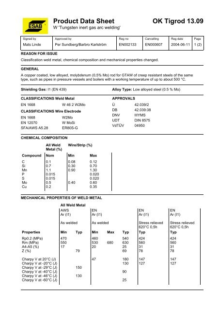 Product Data Sheet OK Tigrod 13.09 - Eurocardis