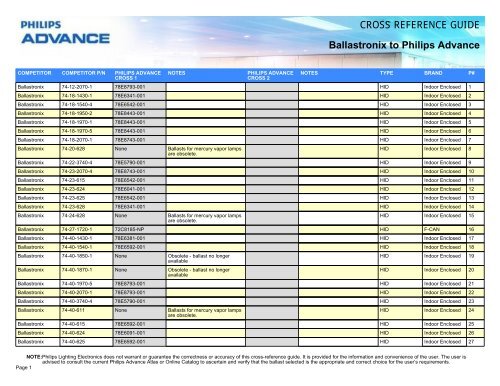 Cross Reference Guide Ballastronix To Philips Lighting Cross Reference Guide Ballastronix To Philips Lighting