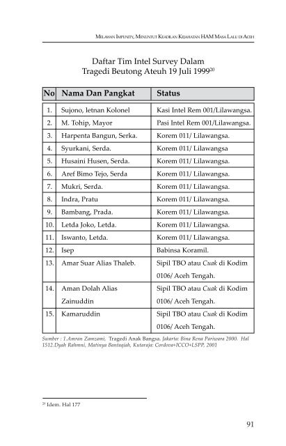 Aceh Damai Dengan Keadilan? Mengungkap Kekerasan ... - KontraS