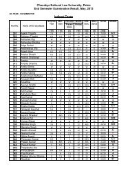 Chanakya National Law University, Patna End Semester ...
