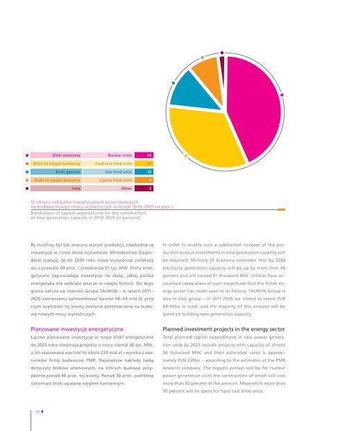 Raport Roczny Annual Report 2010 - Tauron