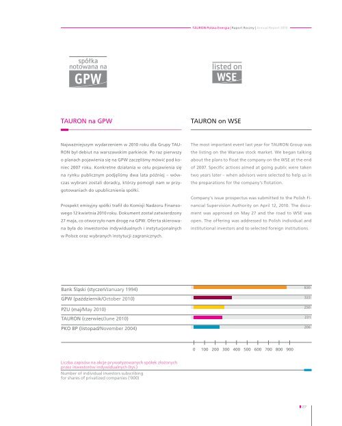 Raport Roczny Annual Report 2010 - Tauron