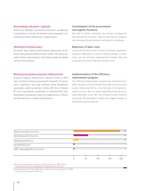 Raport Roczny Annual Report 2010 - Tauron