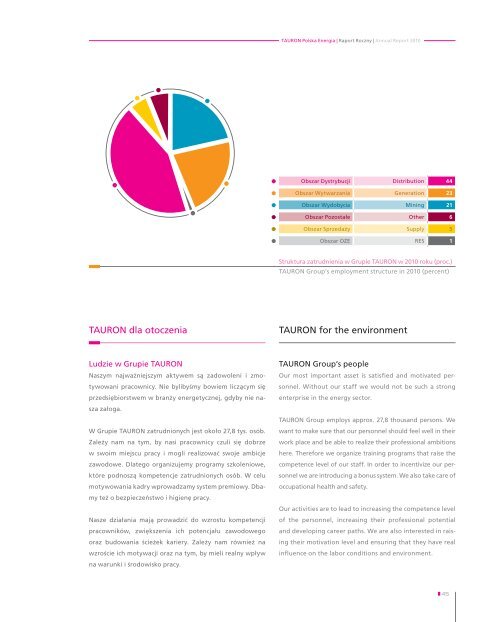 Raport Roczny Annual Report 2010 - Tauron