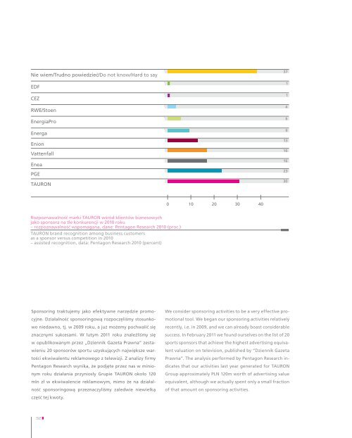 Raport Roczny Annual Report 2010 - Tauron