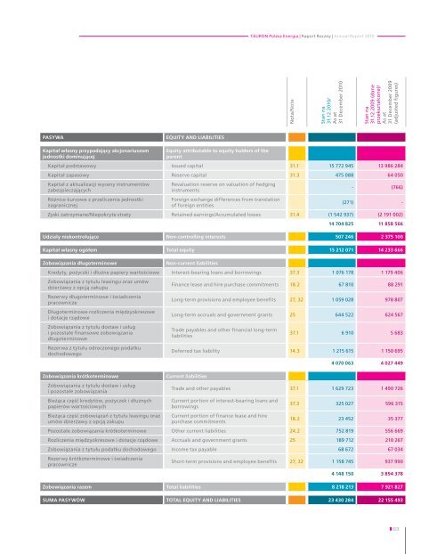 Raport Roczny Annual Report 2010 - Tauron