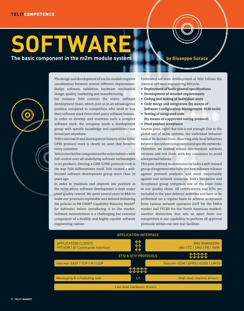 SOFTWARE - Telit