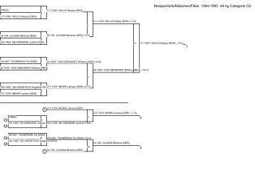 Meisjes/Girls/MÃ¤dchen/Filles 1994-1995 - Judo Vereniging Venray