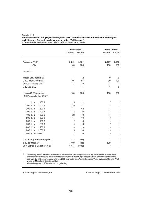 Studie „Altersvorsorge in Deutschland“ (AVID) - Einblick-archiv.dgb.de