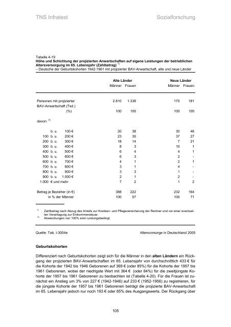 Studie „Altersvorsorge in Deutschland“ (AVID) - Einblick-archiv.dgb.de