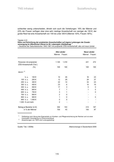 Studie „Altersvorsorge in Deutschland“ (AVID) - Einblick-archiv.dgb.de