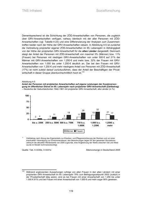 Studie „Altersvorsorge in Deutschland“ (AVID) - Einblick-archiv.dgb.de