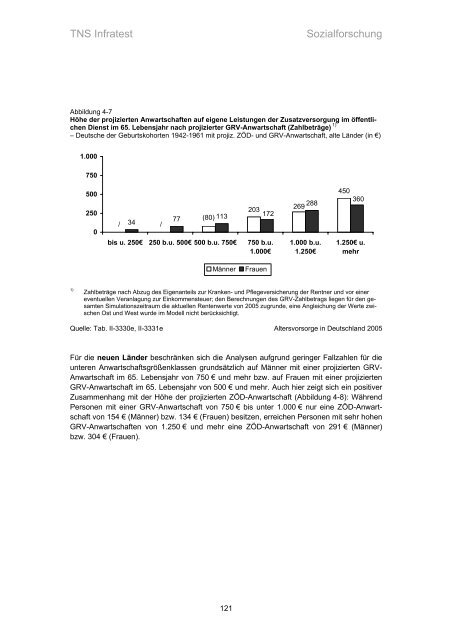 Studie „Altersvorsorge in Deutschland“ (AVID) - Einblick-archiv.dgb.de