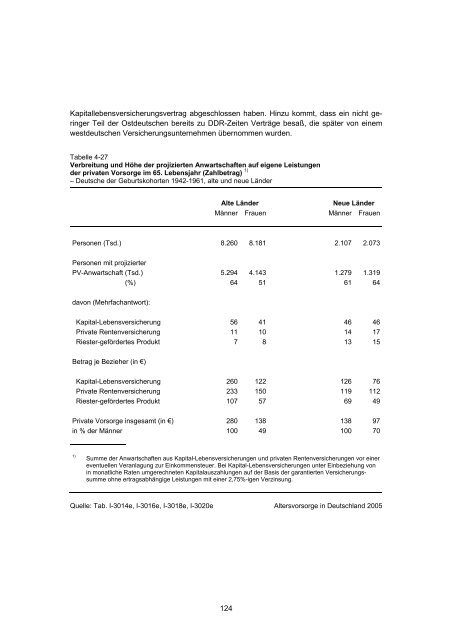 Studie „Altersvorsorge in Deutschland“ (AVID) - Einblick-archiv.dgb.de