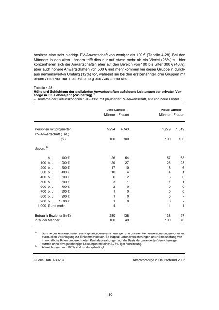 Studie „Altersvorsorge in Deutschland“ (AVID) - Einblick-archiv.dgb.de