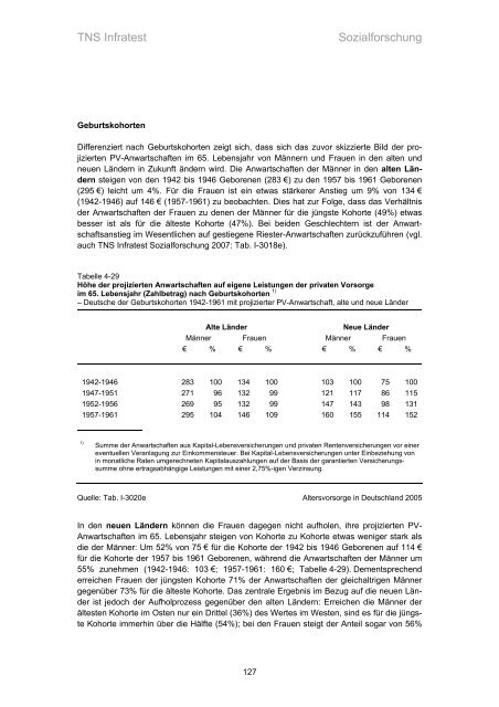 Studie „Altersvorsorge in Deutschland“ (AVID) - Einblick-archiv.dgb.de