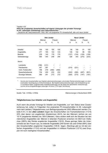 Studie „Altersvorsorge in Deutschland“ (AVID) - Einblick-archiv.dgb.de