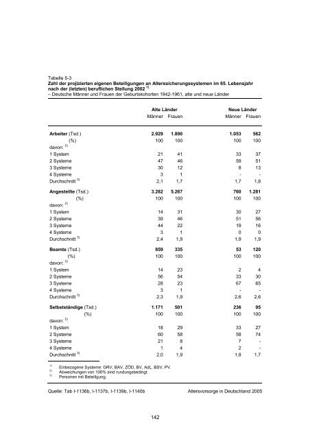 Studie „Altersvorsorge in Deutschland“ (AVID) - Einblick-archiv.dgb.de