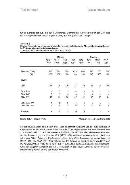 Studie „Altersvorsorge in Deutschland“ (AVID) - Einblick-archiv.dgb.de