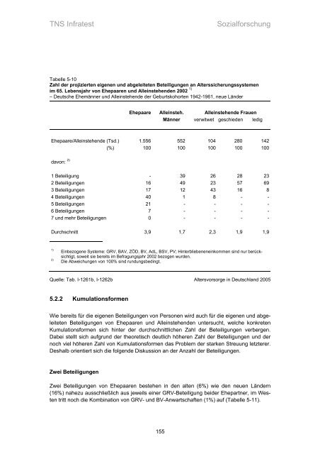 Studie „Altersvorsorge in Deutschland“ (AVID) - Einblick-archiv.dgb.de