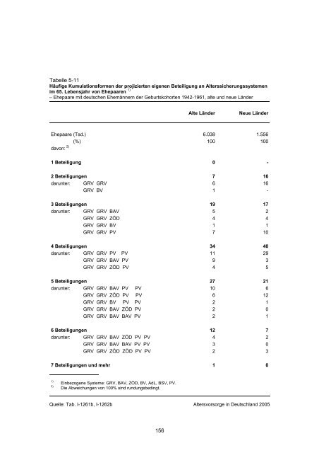 Studie „Altersvorsorge in Deutschland“ (AVID) - Einblick-archiv.dgb.de