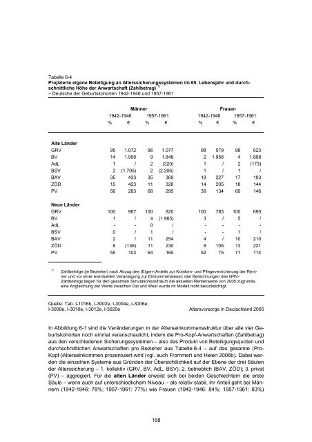 Studie „Altersvorsorge in Deutschland“ (AVID) - Einblick-archiv.dgb.de