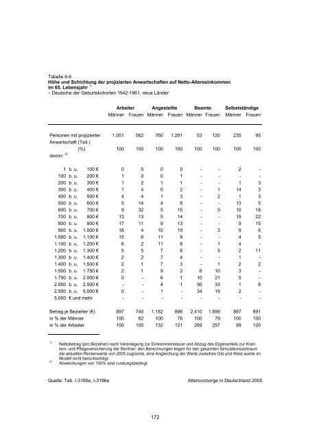 Studie „Altersvorsorge in Deutschland“ (AVID) - Einblick-archiv.dgb.de