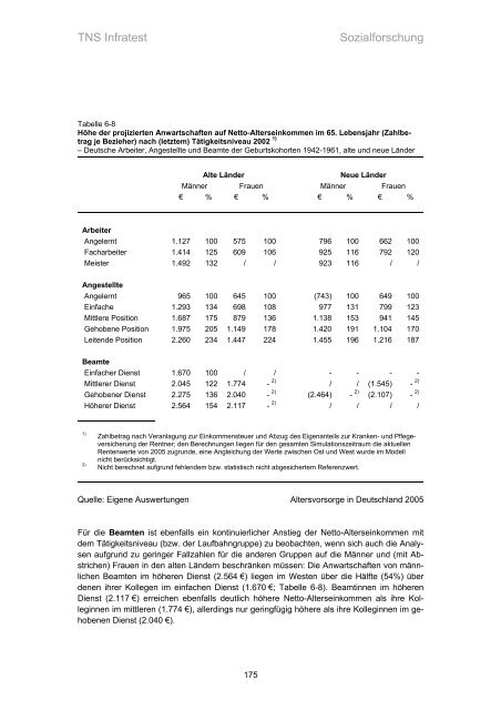 Studie „Altersvorsorge in Deutschland“ (AVID) - Einblick-archiv.dgb.de