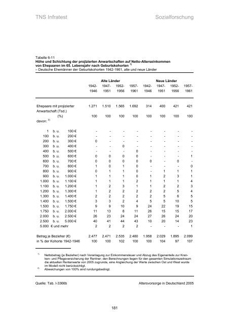 Studie „Altersvorsorge in Deutschland“ (AVID) - Einblick-archiv.dgb.de