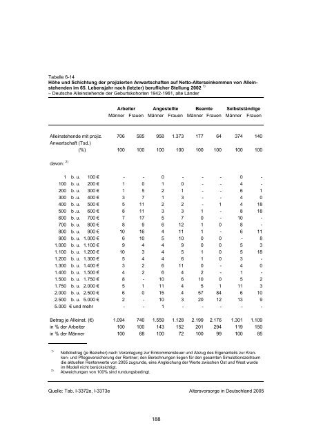 Studie „Altersvorsorge in Deutschland“ (AVID) - Einblick-archiv.dgb.de