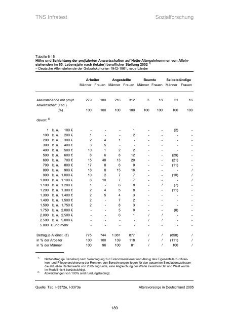 Studie „Altersvorsorge in Deutschland“ (AVID) - Einblick-archiv.dgb.de