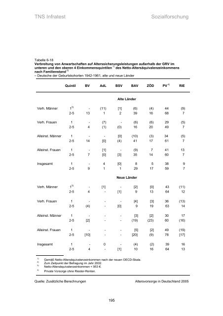 Studie „Altersvorsorge in Deutschland“ (AVID) - Einblick-archiv.dgb.de