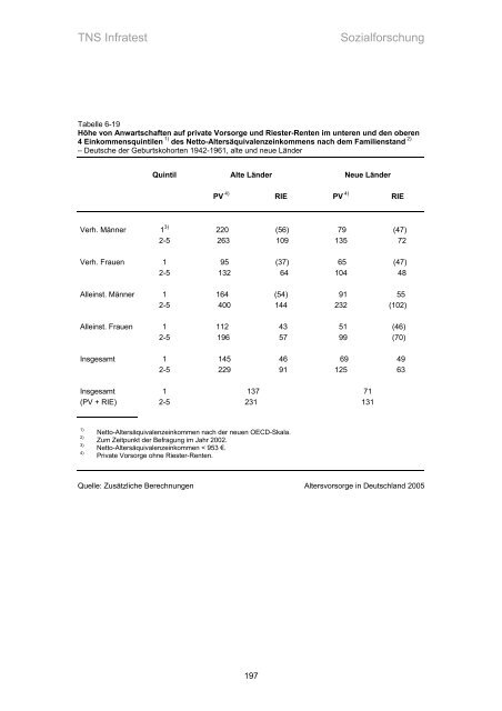 Studie „Altersvorsorge in Deutschland“ (AVID) - Einblick-archiv.dgb.de