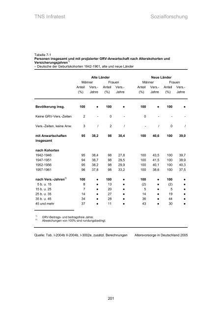 Studie „Altersvorsorge in Deutschland“ (AVID) - Einblick-archiv.dgb.de