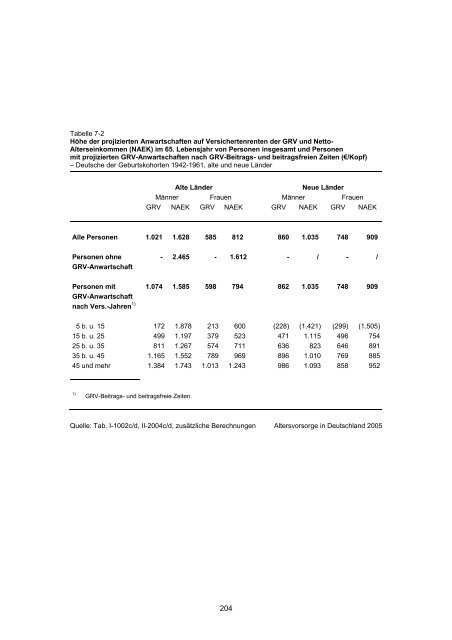 Studie „Altersvorsorge in Deutschland“ (AVID) - Einblick-archiv.dgb.de