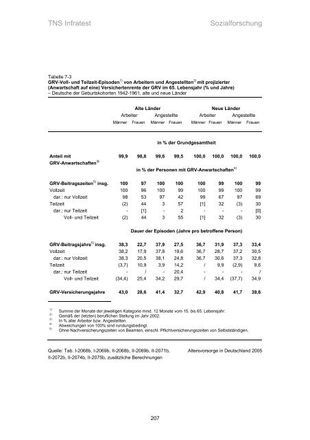 Studie „Altersvorsorge in Deutschland“ (AVID) - Einblick-archiv.dgb.de