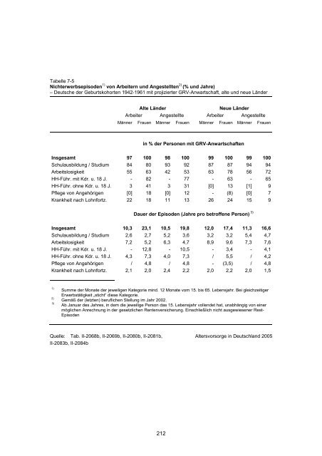 Studie „Altersvorsorge in Deutschland“ (AVID) - Einblick-archiv.dgb.de