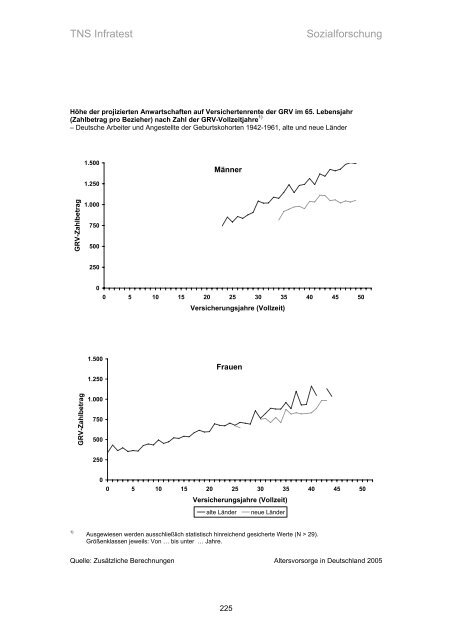 Studie „Altersvorsorge in Deutschland“ (AVID) - Einblick-archiv.dgb.de