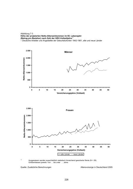 Studie „Altersvorsorge in Deutschland“ (AVID) - Einblick-archiv.dgb.de